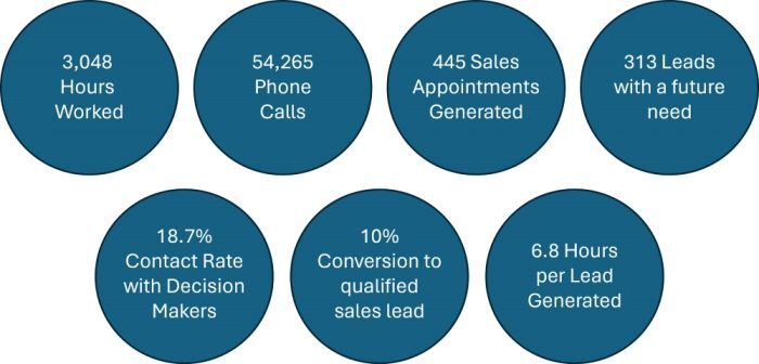 Salto Systems Case Study
